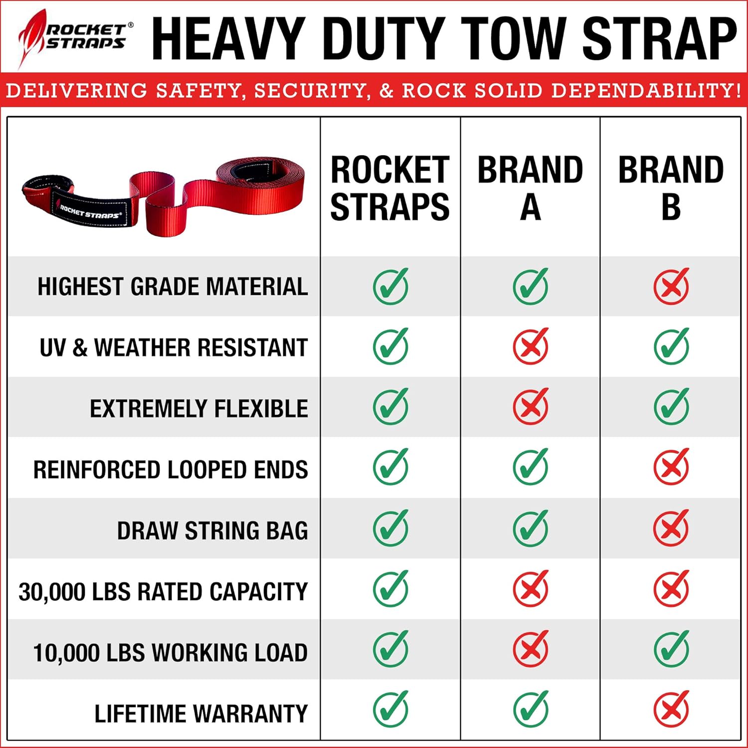 Rocket Straps - 3" x 30' Heavy Duty Tow Strap | 30,000 LBS Rated Capacity Recovery Strap | Vehicle Tow Straps with Protected Loop Ends | Emergency Off Road Truck Accessories Towing Rope | Storage Bag: Automotive