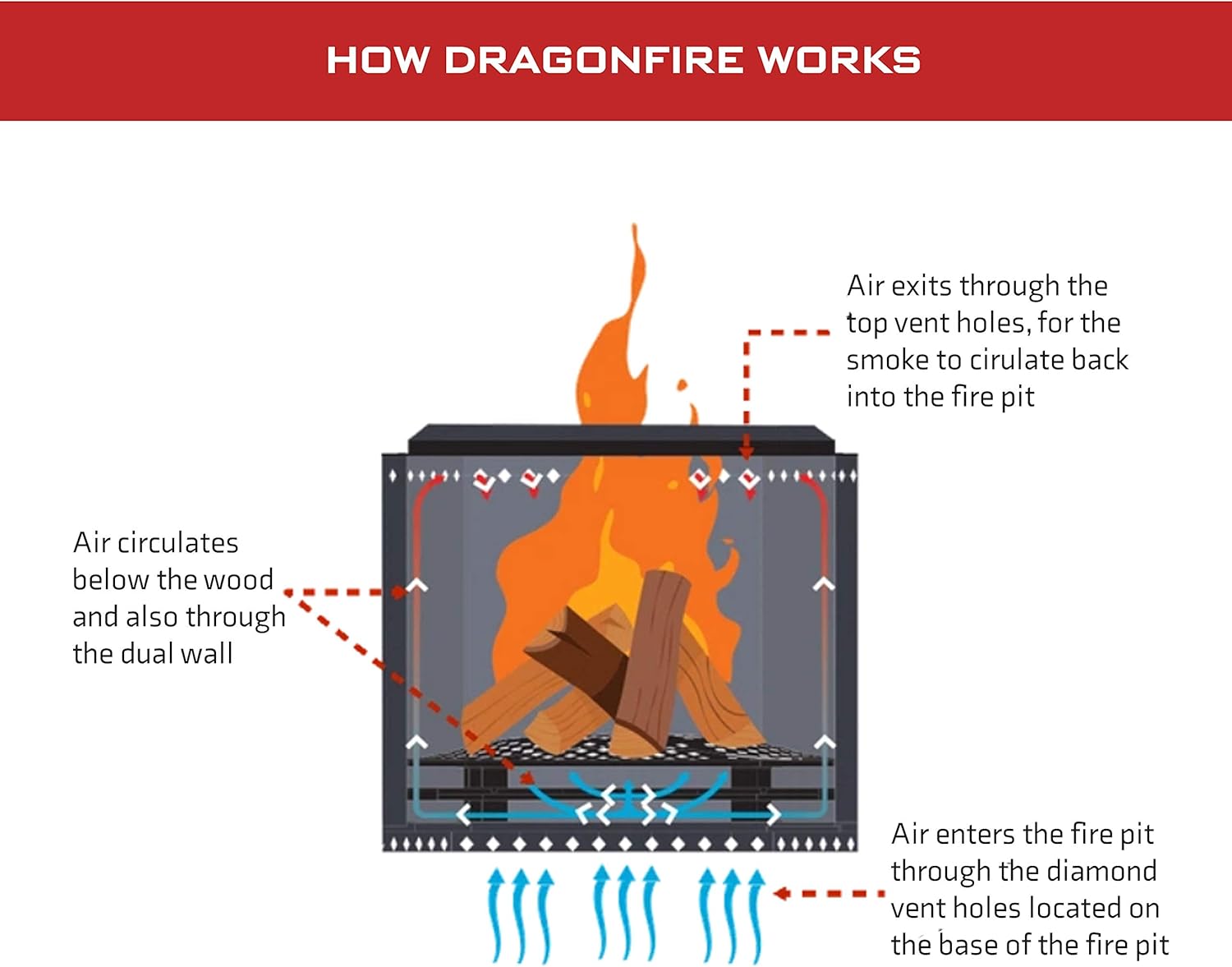 Dragonfire 23.5 Inch Smokeless Wood Burning Outdoor Bonfire Fire Pit Bundle, Includes Stand, Spark Screen, & Waterproof Cover - Great for Camping, Cooking, Tailgating, and Patio, Black : Garden & Outdoor