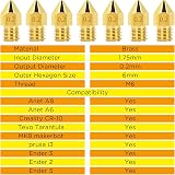 LUTER 15x 0.2mm MK8 3D Printer Nozzles + 5x 0.15mm Stainless Steel Needles view 7