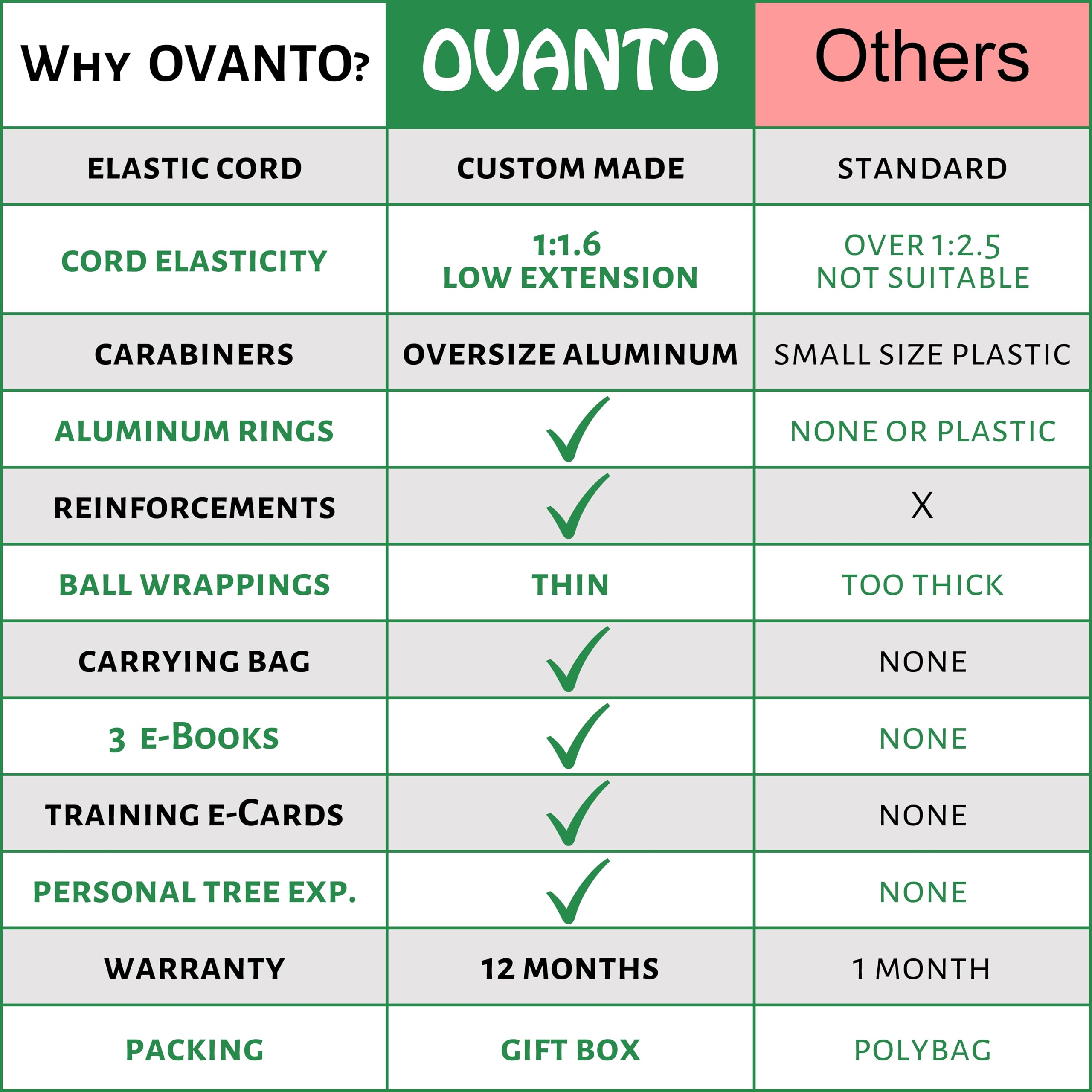 OVANTO Volleyball Training Equipment Aid – Solo Volleyball Equipment in 4 Styles to Serve, Spike, Set and Pass Like a Pro - Adjustable Volleyball Practice Equipment Gift for Beginners & Experts