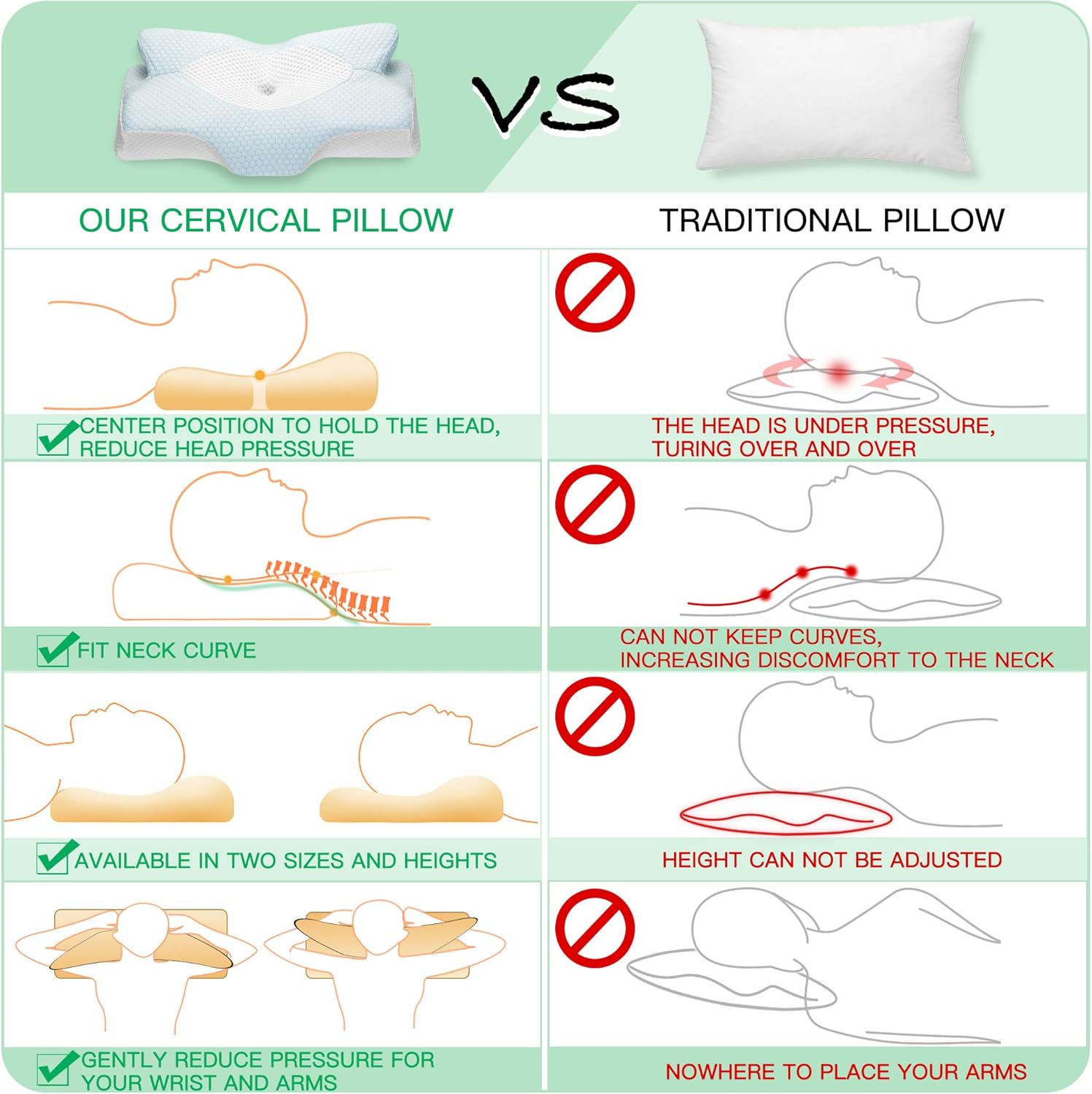 Elviros Cervical Memory Foam Pillow, Contour Pillows for Neck and Shoulder Pain, Ergonomic Orthopedic Sleeping Neck Contoured Support Pillow for Side Sleepers, Back and Stomach Sleepers (Blue): Home & Kitchen