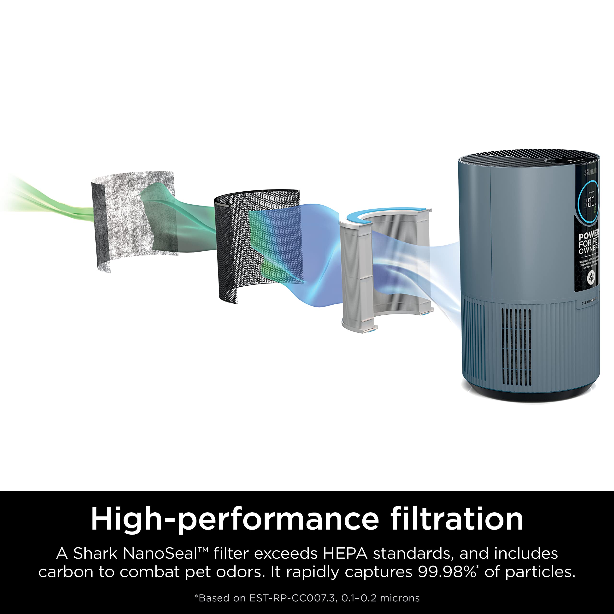 Shark HP102PETBL Clean Sense Air Purifier for Home, Allergies, Pet Hair, HEPA Filter, 500 Sq Ft Small Room, Bedroom, Captures 99.98% of Particles, Pet Dander, Fur, Allergens & Odor, Portable, Midnight