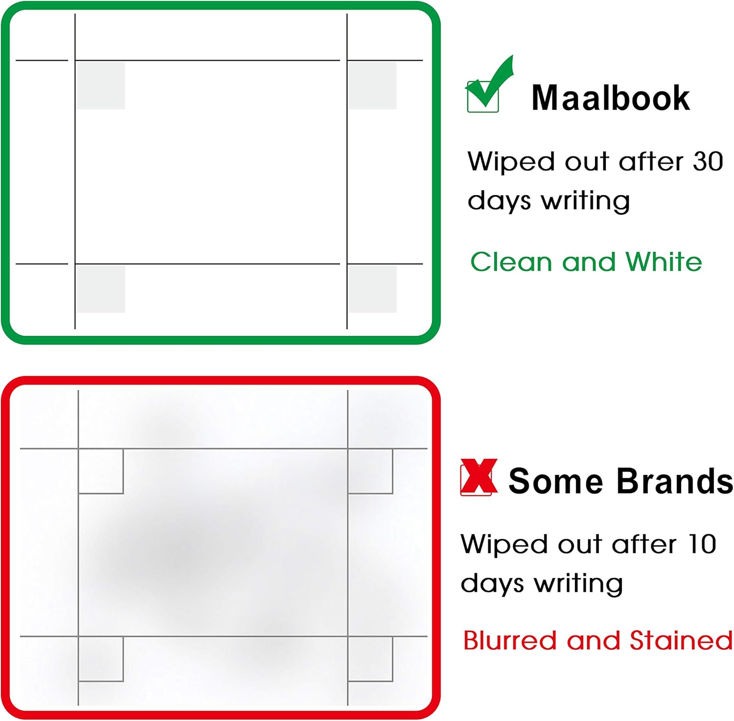 Dry Erase Fridge Magnetic Calendar - White Board Magnetic Calendar for Refrigerator Wall Home Kitchen Decor, 15"x 11.5", Grocery List Magnet Pad : Office Products