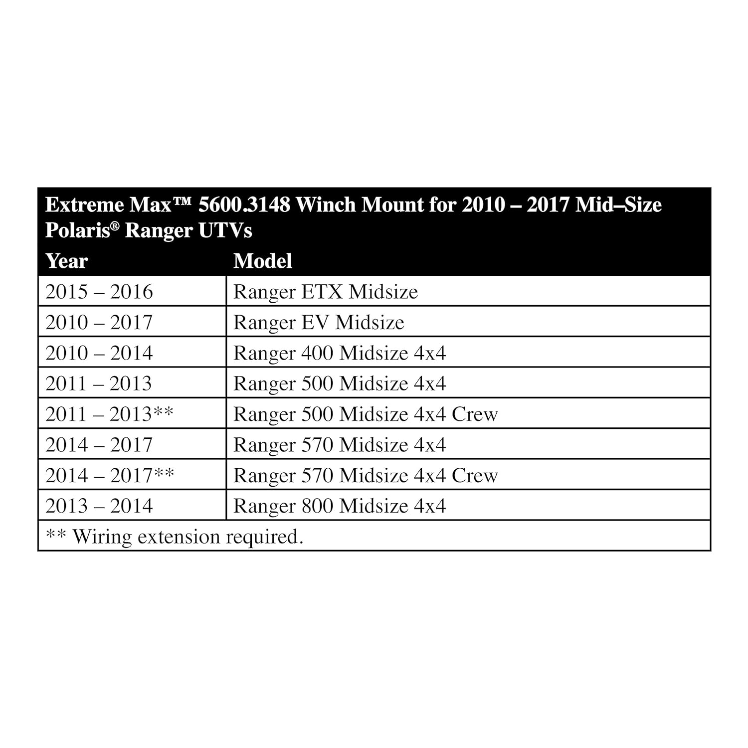 Amazon.com: Extreme Max 5600.3148 ATV Winch Mount for Mid-Size Polaris  Ranger UTVs: Automotive