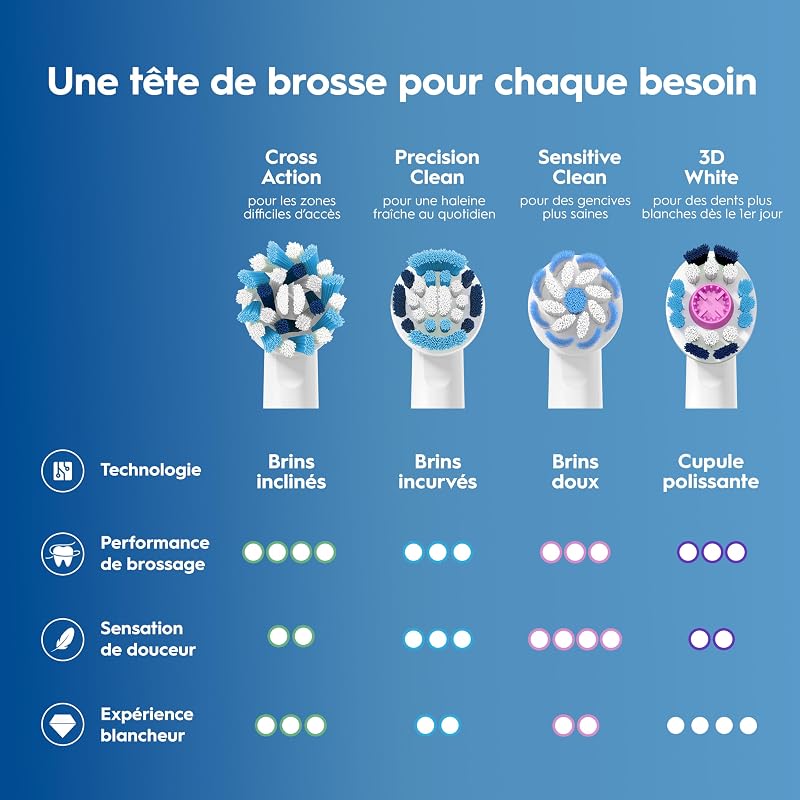 Brossettes de Rechange 3D White, lot de 10, Blanches