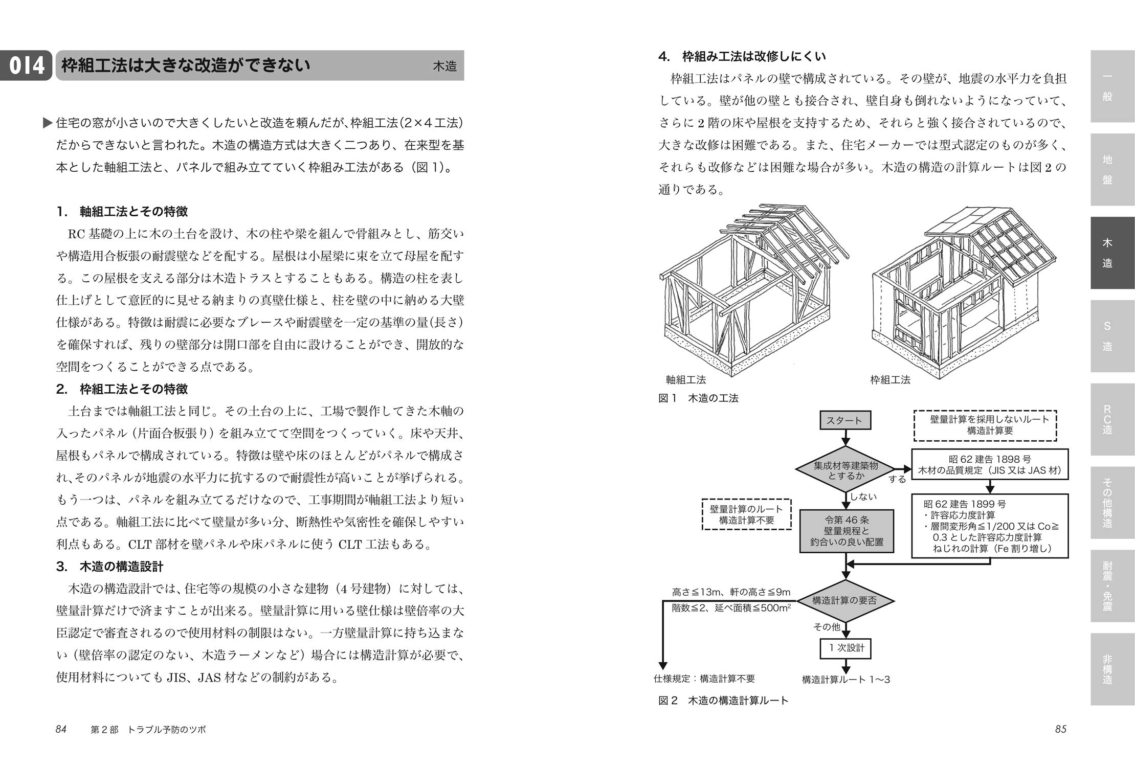 図解 建築と構造の接点 トラブル予防のツボ100 仲本 尚志 馬渡 勝昭 長瀬 正 本 通販 Amazon