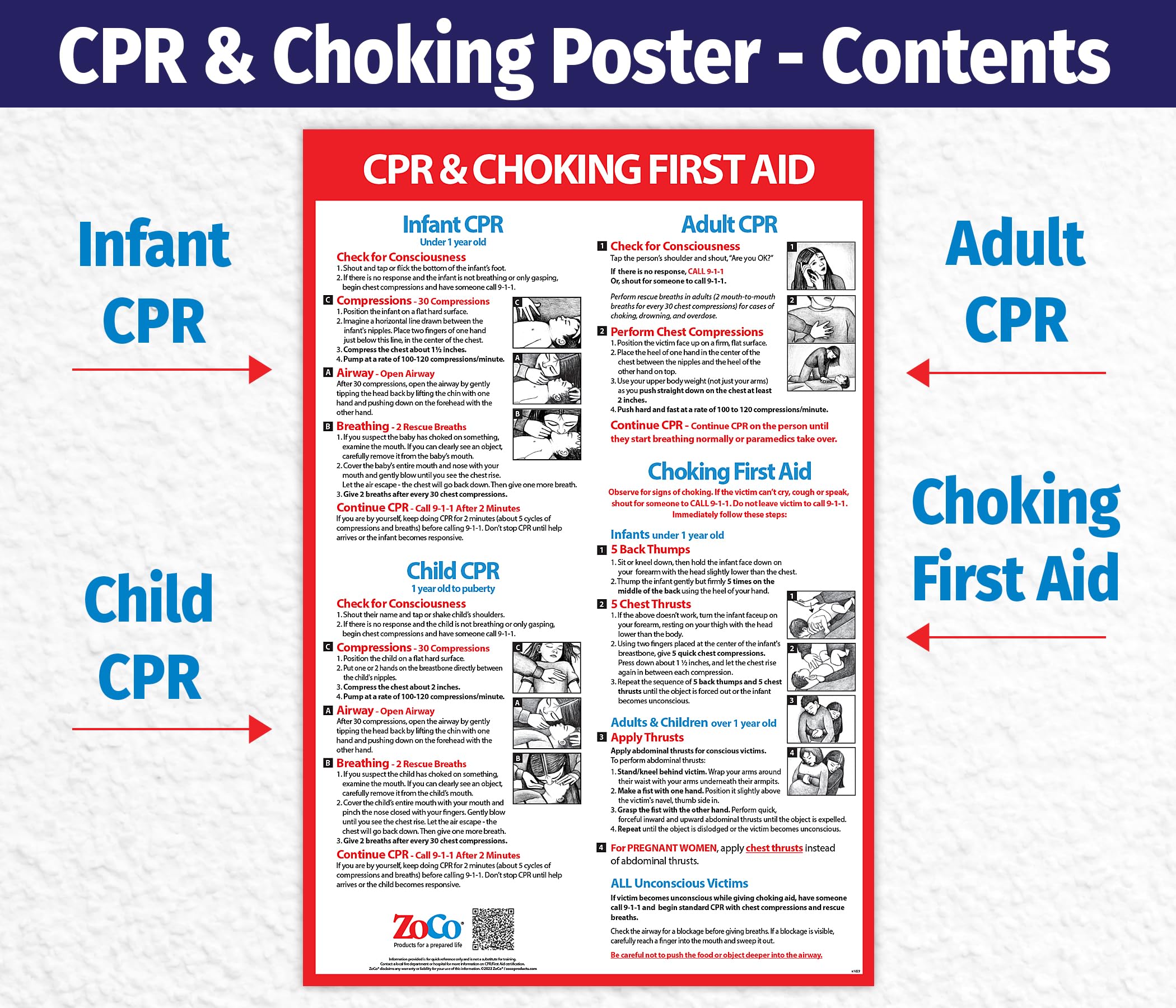 Safety Magnets CPR and Choking Posters for Infant, Child, Adult - Laminated, 12 x 18 in.