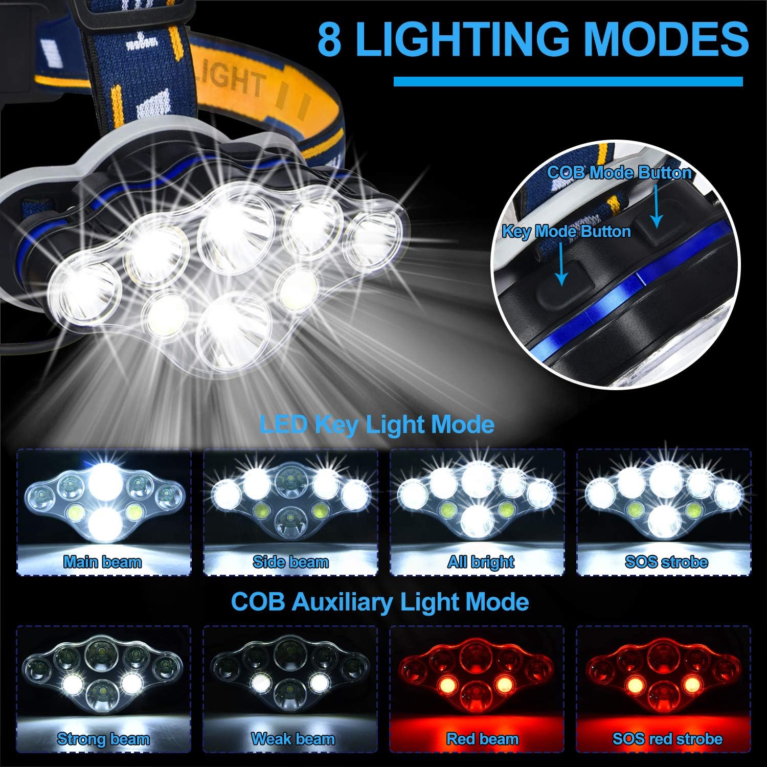 Rechargeable LED Headlamp, High Lumen IPX5 Waterproof 8 LED 8 Modes Headlamps with Red Light, Lightweight Adjustable Head Lamp for Running, Camping, Repairing, Hiking (USB Cable, Battery Include) - - 