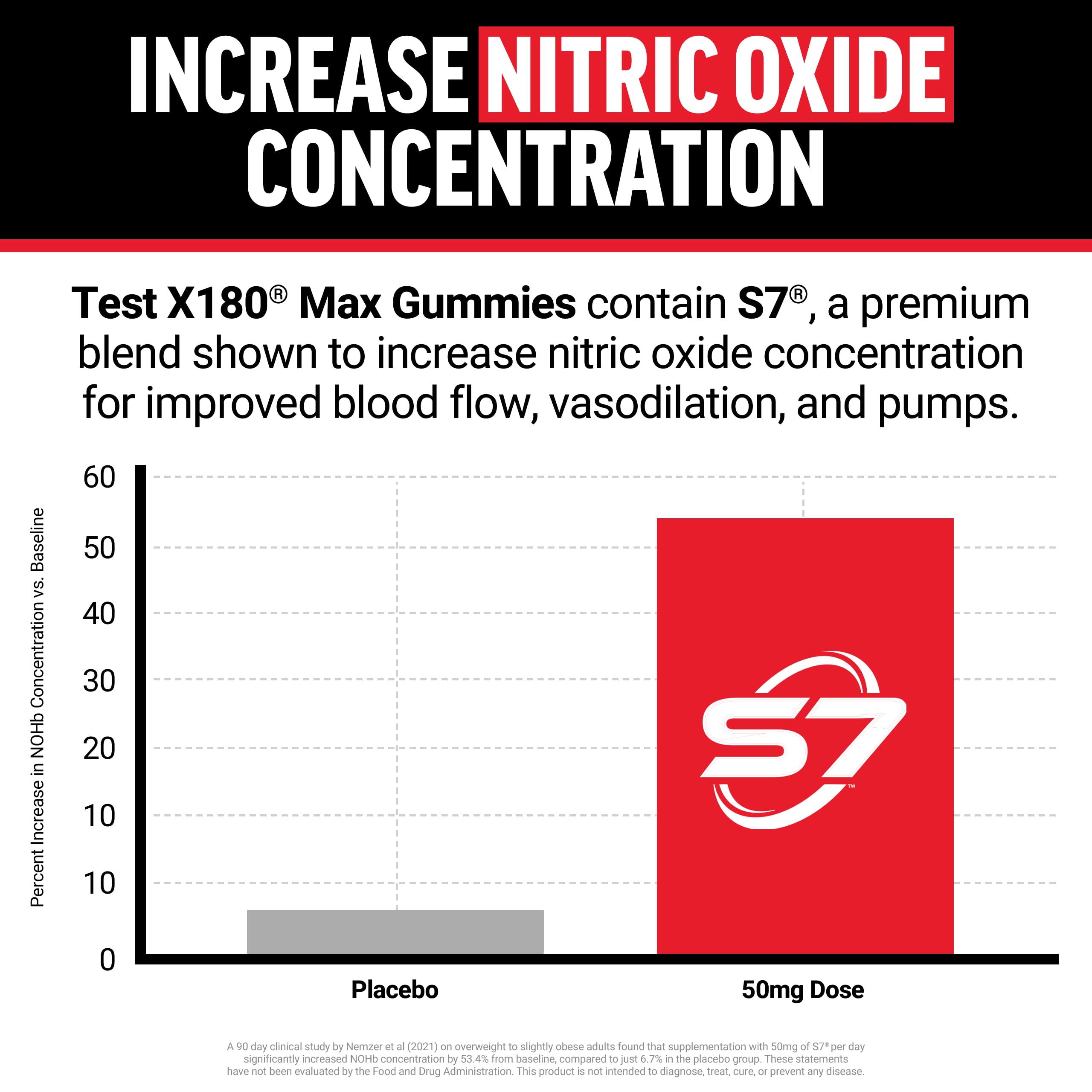 Force Factor Test X180 Max Gummies, Testosterone Booster Supplement for Men, with KSM-66 Ashwagandha to Support T Levels, Strength & Vitality, Mixed Berry, 60 Gummies