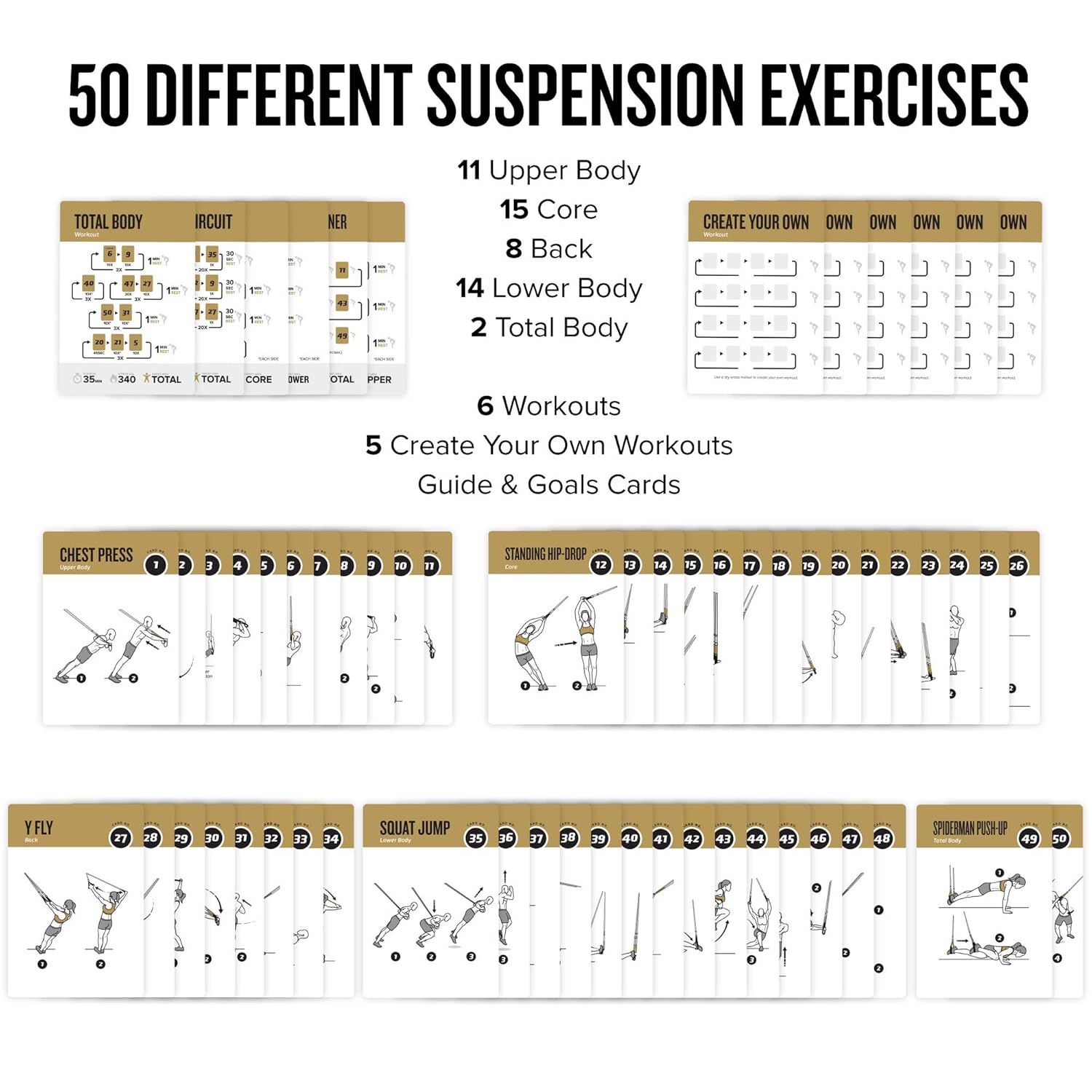 NewMe Fitness-Übungskarten wasserdicht & langlebig mit Diagrammen