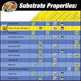 Zoo Med SB-8 Aspen Snake Bedding 8.8 Litre - Dust Free, High Absorbency view 5