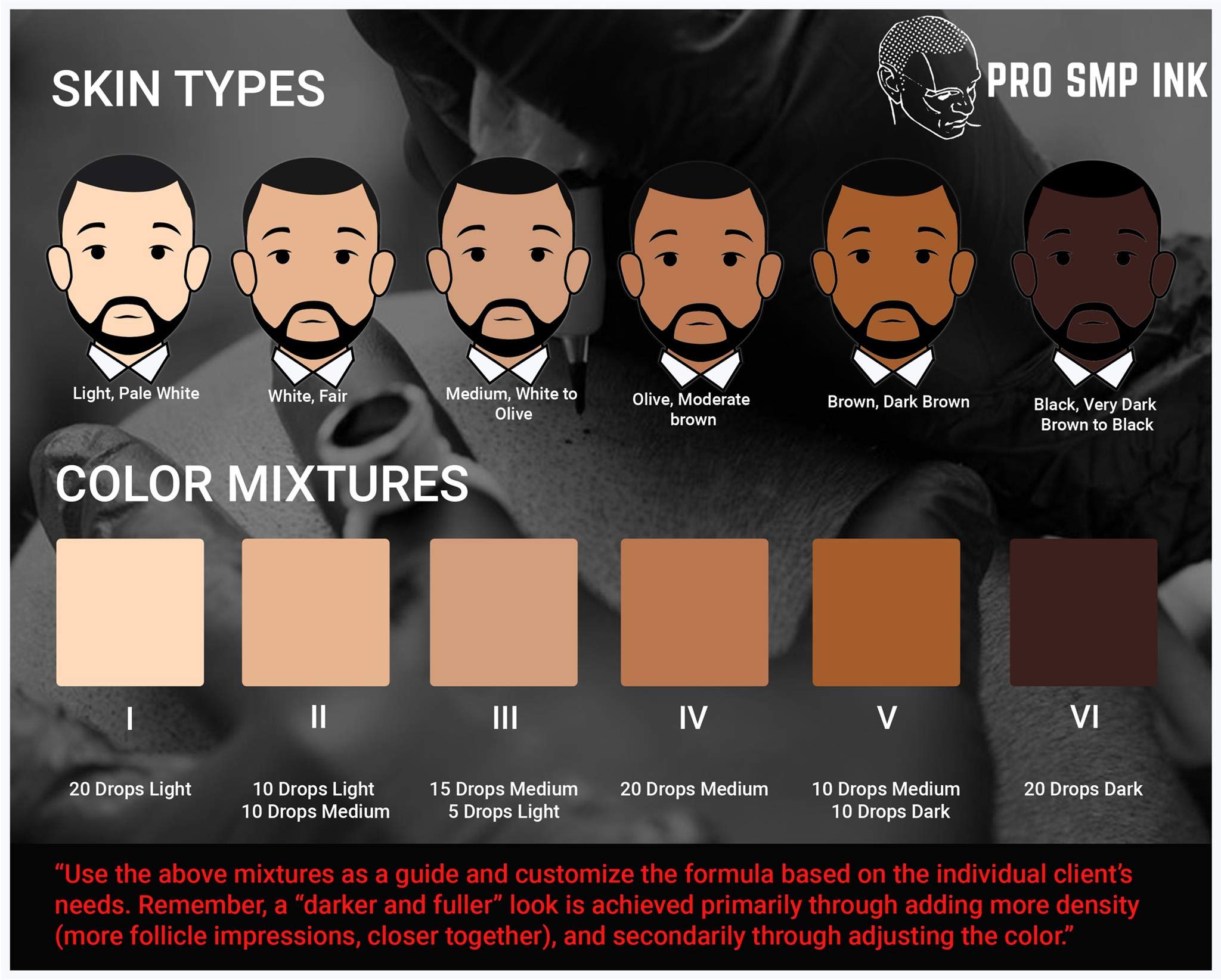 Scalp Micropigmentation Ink Set Color Chart Now Included 100