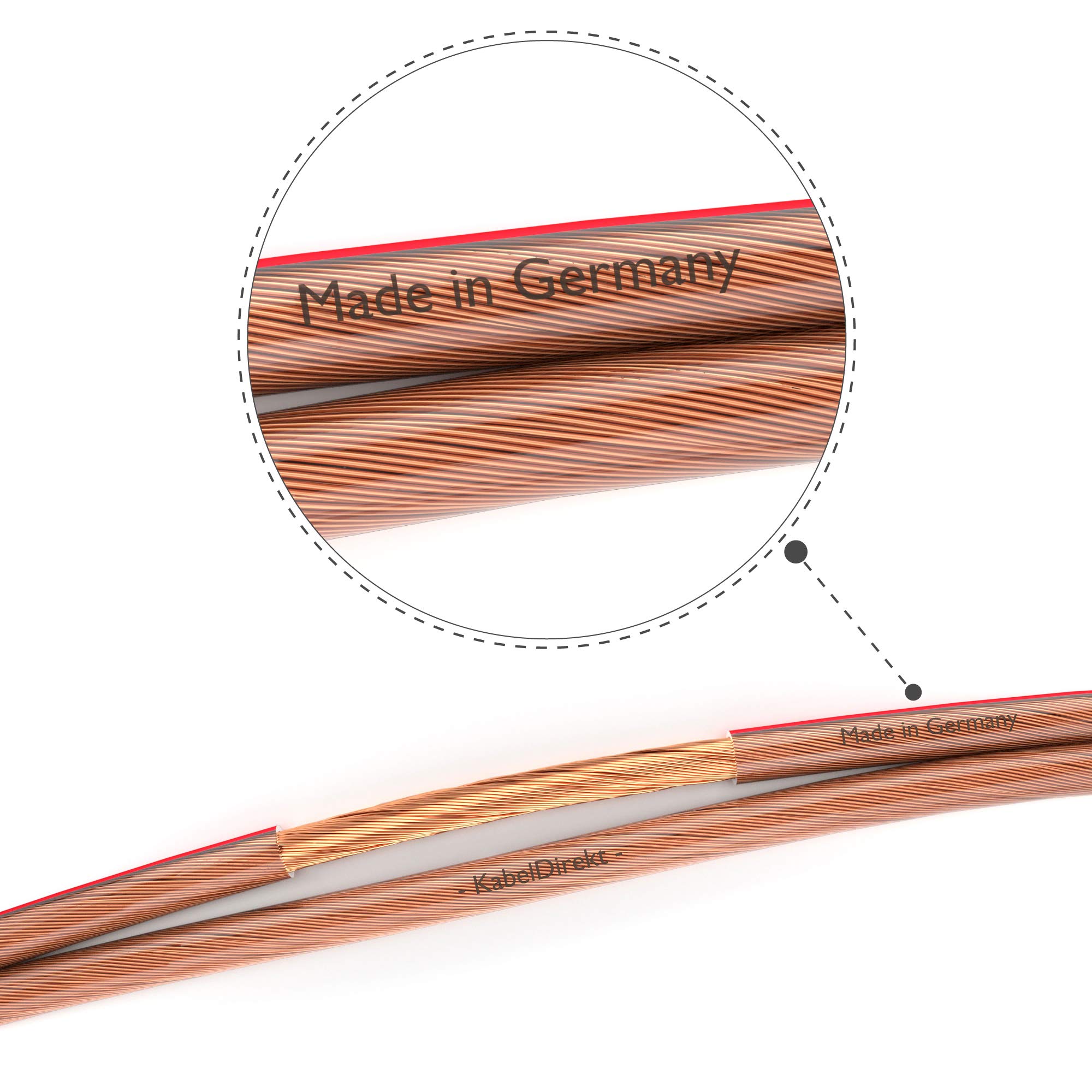 KabelDirekt Pure Copper Stereo Audio Speaker Wire & Cable Made in