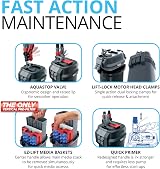 Fluval 407 External Filter for Aquariums – eTEC Efficient Technology view 2