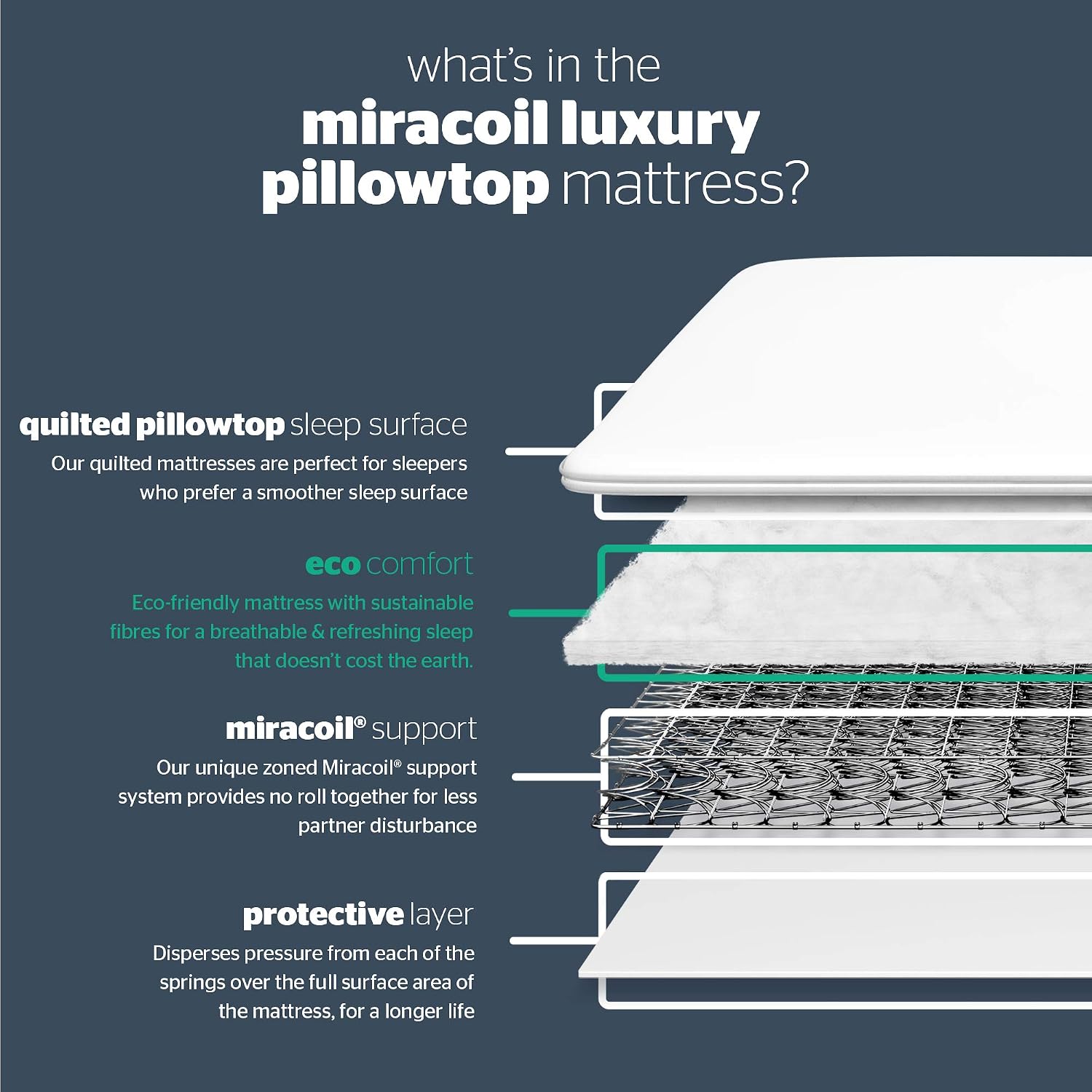 Silentnight Miracoil Luxury Pillowtop Mattress, White, King - Image 4