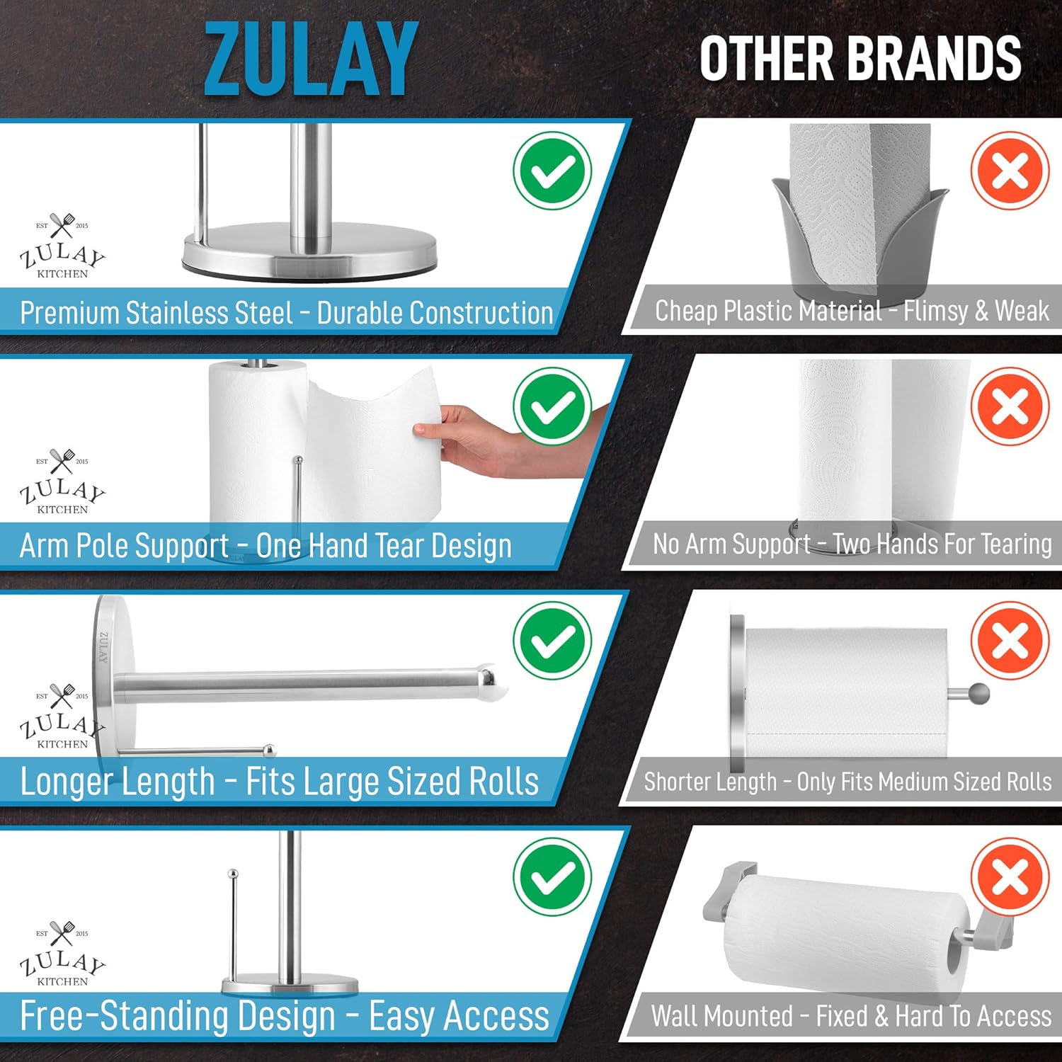 Zulay Stainless Steel Paper Towel Holder - Standing Paper Towel Holder Countertop Roll Dispenser for Standard & Large Sized Rolls - Easy One Handed Tear Paper Towel Holders for Kitchen & Dining Table -