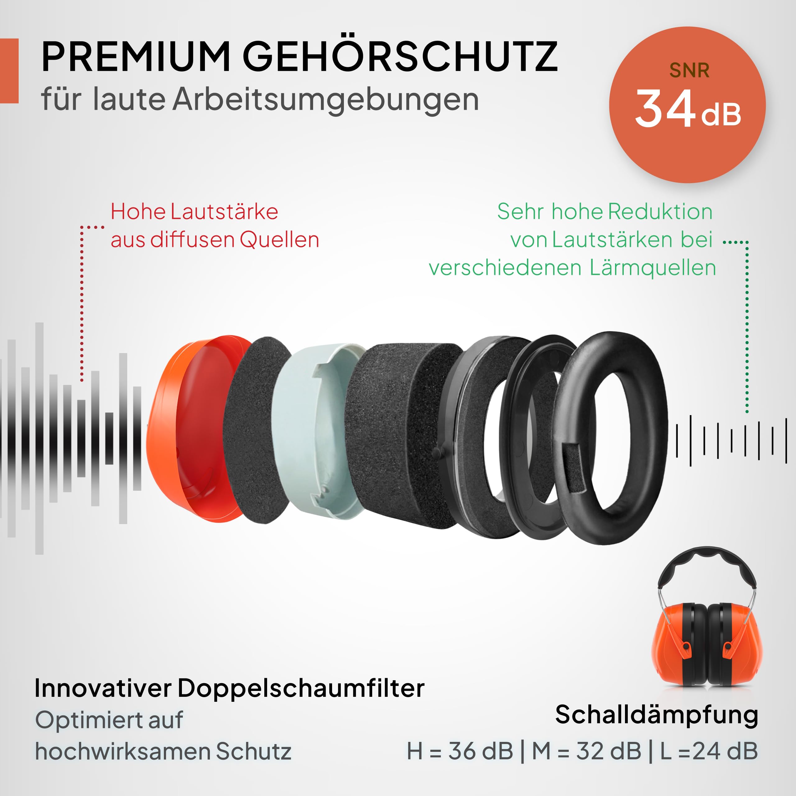 Senner ® WorkPro Ultra | Gehörschutz für Arbeit und Freizeit – Größenverstellbare Ohrenschützer - Hochwertige Lärmschutz Kopfhörer mit SNR von 34 dB - Kapselgehörschutz Schwarz/Orange - Unisex 2