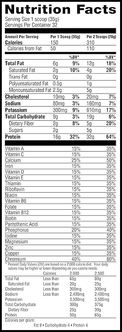 worst whey protein powder