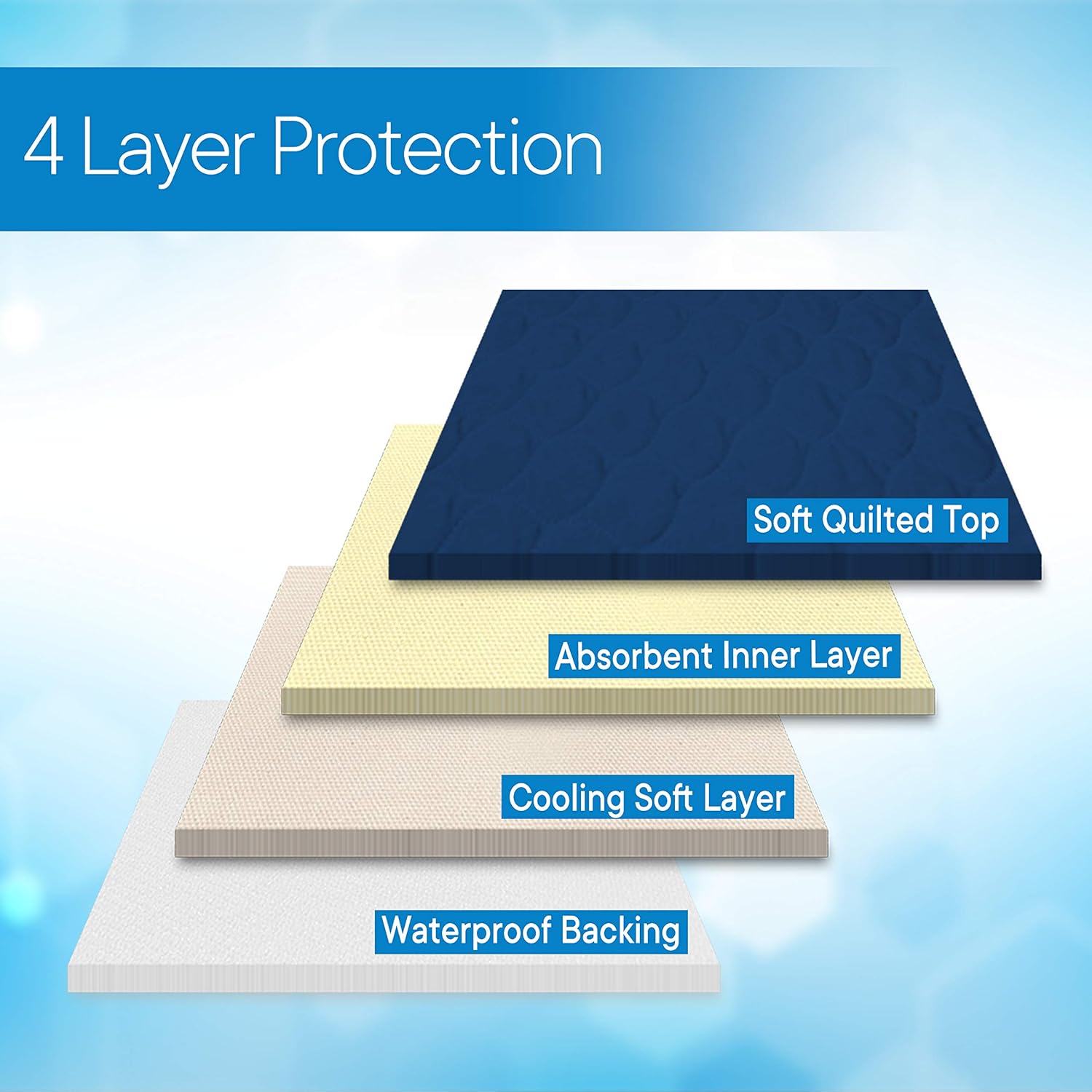 RMS Washable & Reusable Incontinence Chair Pad, Seat Protector & Bed Pad (Blue): Industrial & Scientific