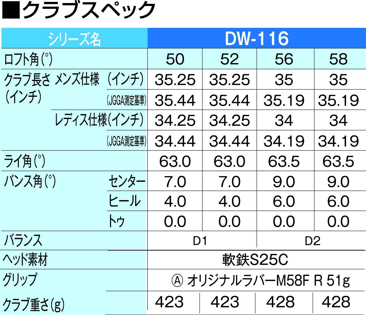 N S Pro Dw 116 ドルフィンウェッジ Zelos7 B01k1wrzv8 度 50 右 ギャップウェッジアプローチウェッジ ブランド雑貨総合 Hcrc Ca Gov