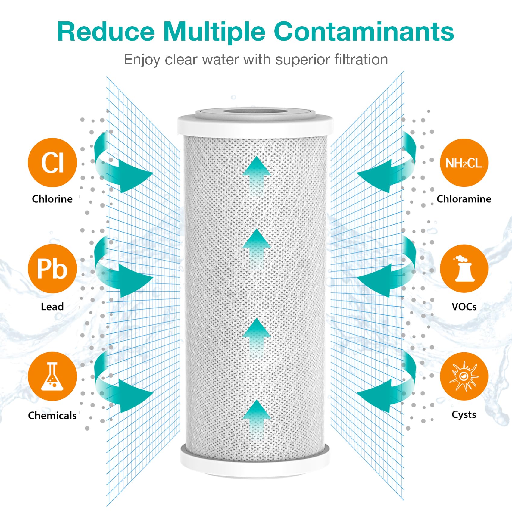 SimPure 5 Micron 10 x 4.5 Inch Whole House Carbon Water Filter | CTO Activated Coconut Carbon Replacement Cartridge | Fits DB10P, DB10C-2, GE GXWH40L, GXWH35F, BB10, FXHTC, FC15B (2Pack)