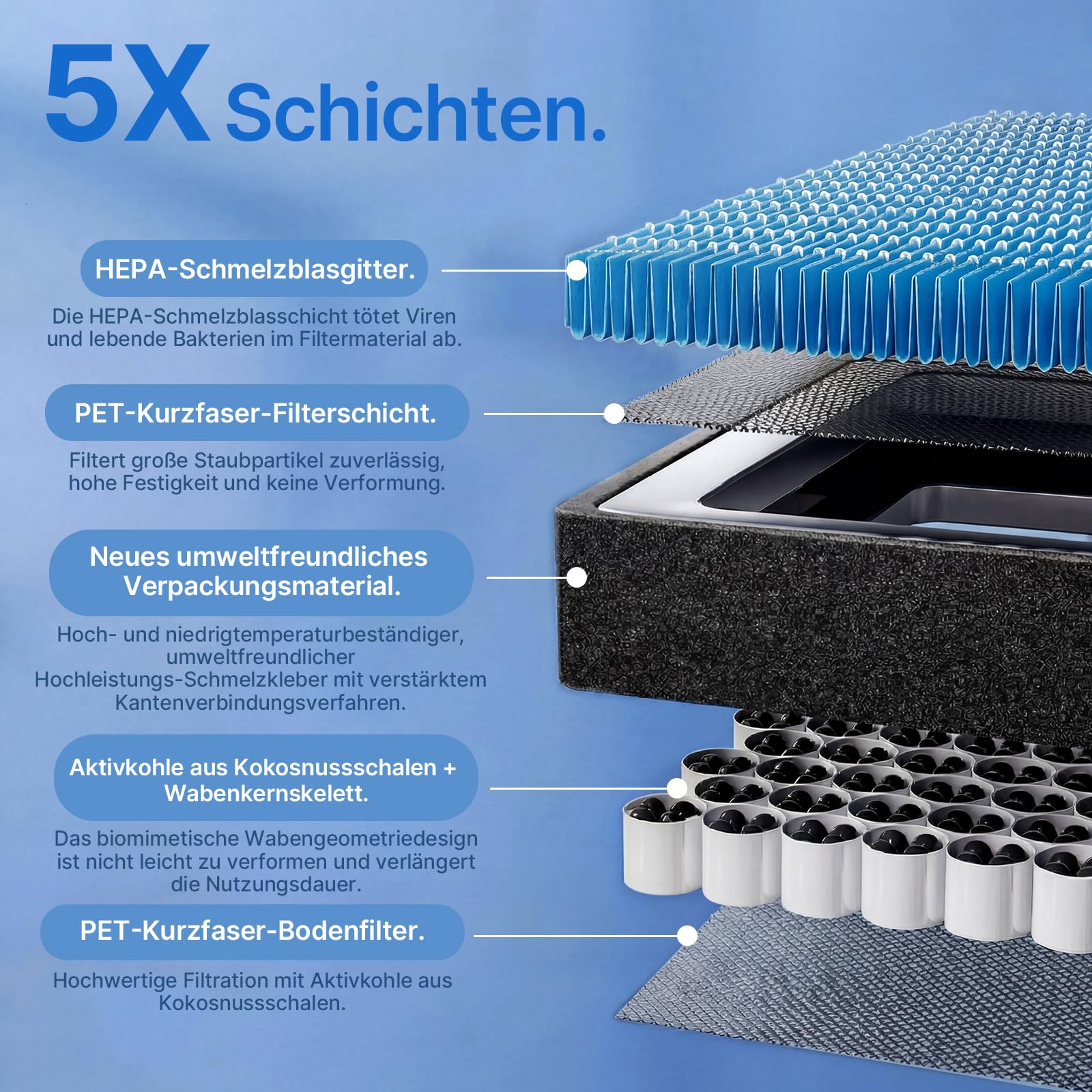 CYBERBEANS 2 Stück Luftfilter für Tesla Model 3 Model Y Innenraumfilter 4