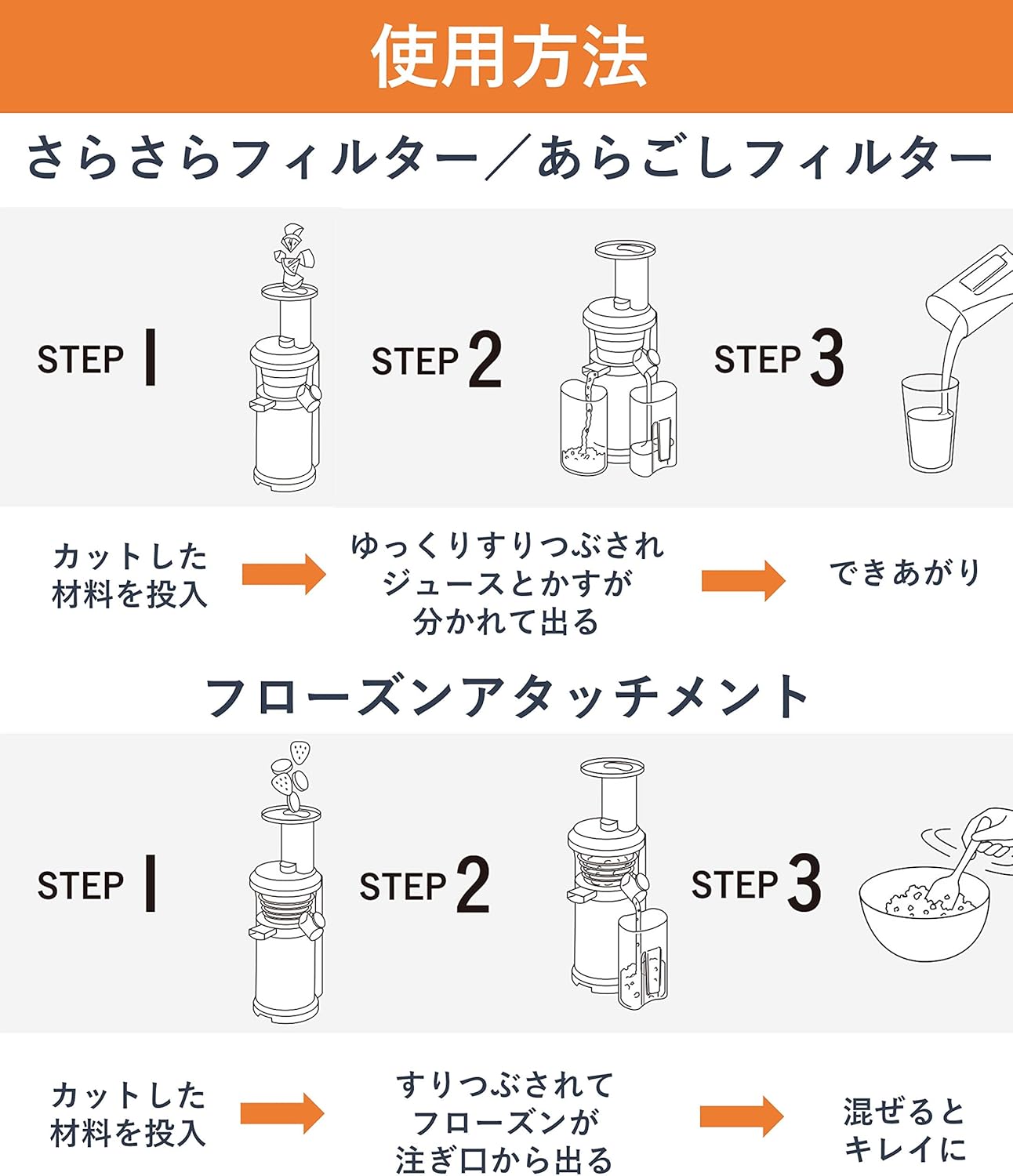 Panasonicパナソニック低速ジューサー ビタミンサーバー MJL600