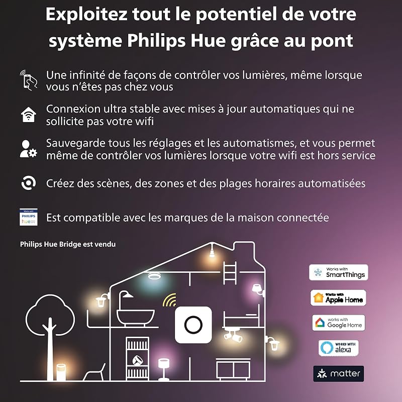 White and Color, Lightstrip Hue Play gradient PC pour écran 24-27 pouces, synchronisation de la lumière avec le jeu avec Hue Sync, fonctionne avec Alexa, Google Assistant et Apple Homekit