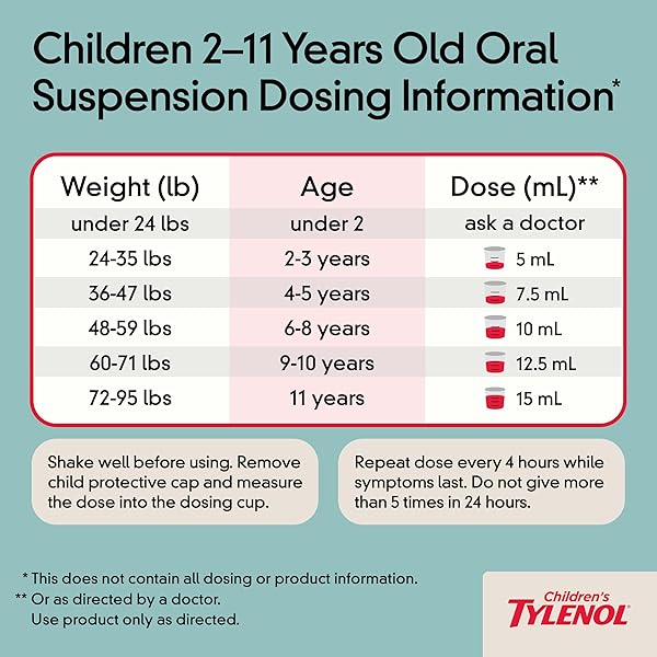 CHILDREN’S TYLENOL LIQUID PAIN RELIEF & FEVER MEDICINE, ORAL SUSPENSION, DYE-FREE, ACETAMINOPHEN, NO ASPIRIN, NO IBUPROFEN, NO HIGH FRUCTOSE CORN SYRUP; CHERRY FLAVOR, 8 FL. OZ.; PACK OF 1