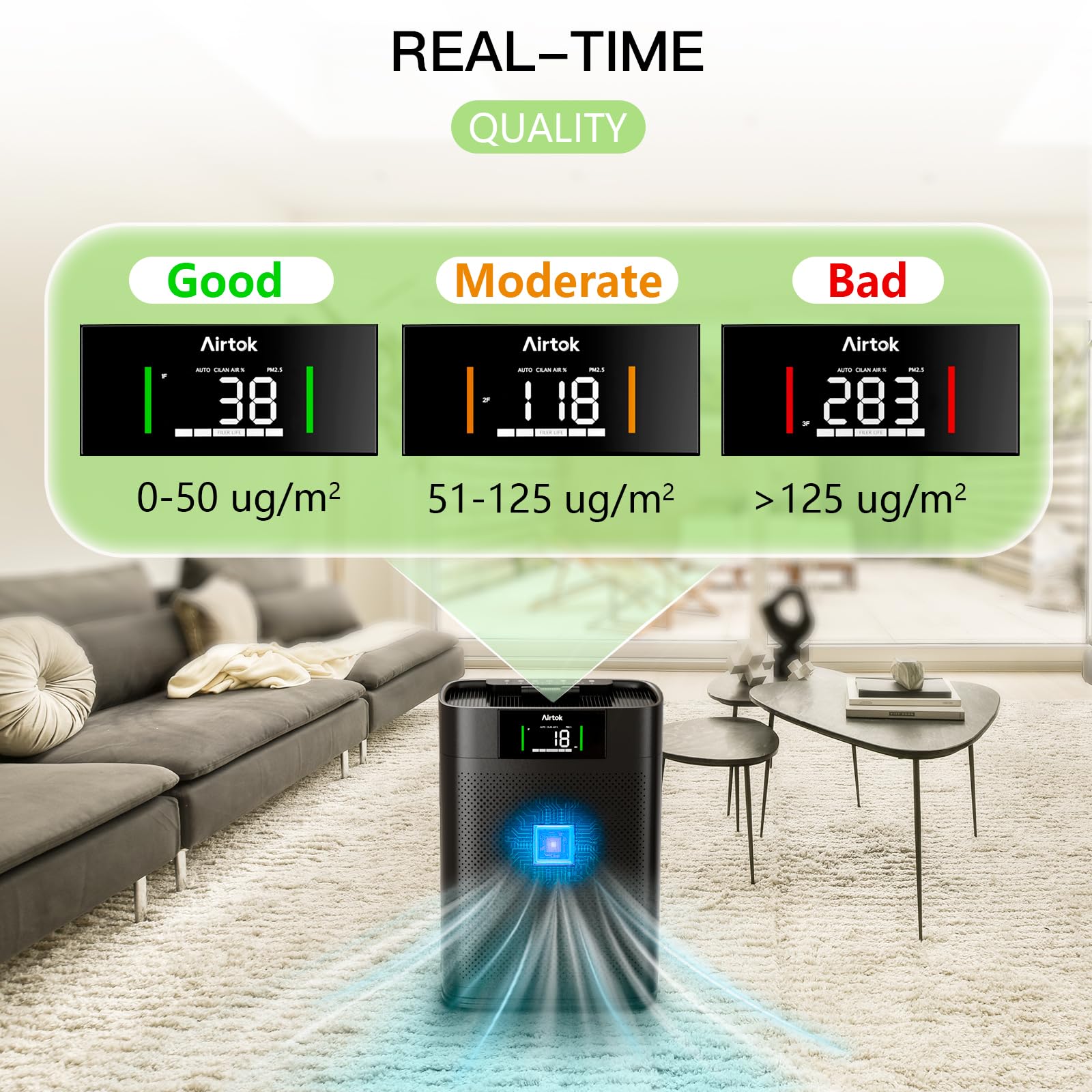 Air Purifiers for Home Large Room Up to 1300 Ft², with Air Quality Monitor PM2.5、HEPA Sleep Mode、Aromatherapy for Allergies, Pet Hair, Pollen in Bedroom, AP2301, Black