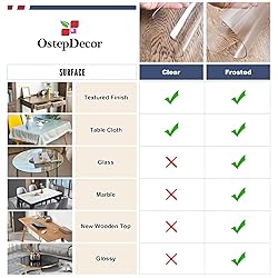 OstepDecor Clear Table Protector, 40 x 100 Inch