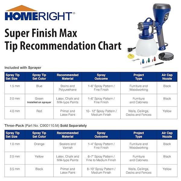 HOMERIGHT C800971.A SUPER FINISH MAX, INCLUDES 3 BRASS SPRAY TIPS, 3 SPRAY PATTERNS, EASY TO CLEAN HVLP PAINT SPRAYER, GREAT FOR FURNITURE, CABINETS, TRIM & MORE, SPRAYS STAINS, SEALERS & LATEX PAINTS