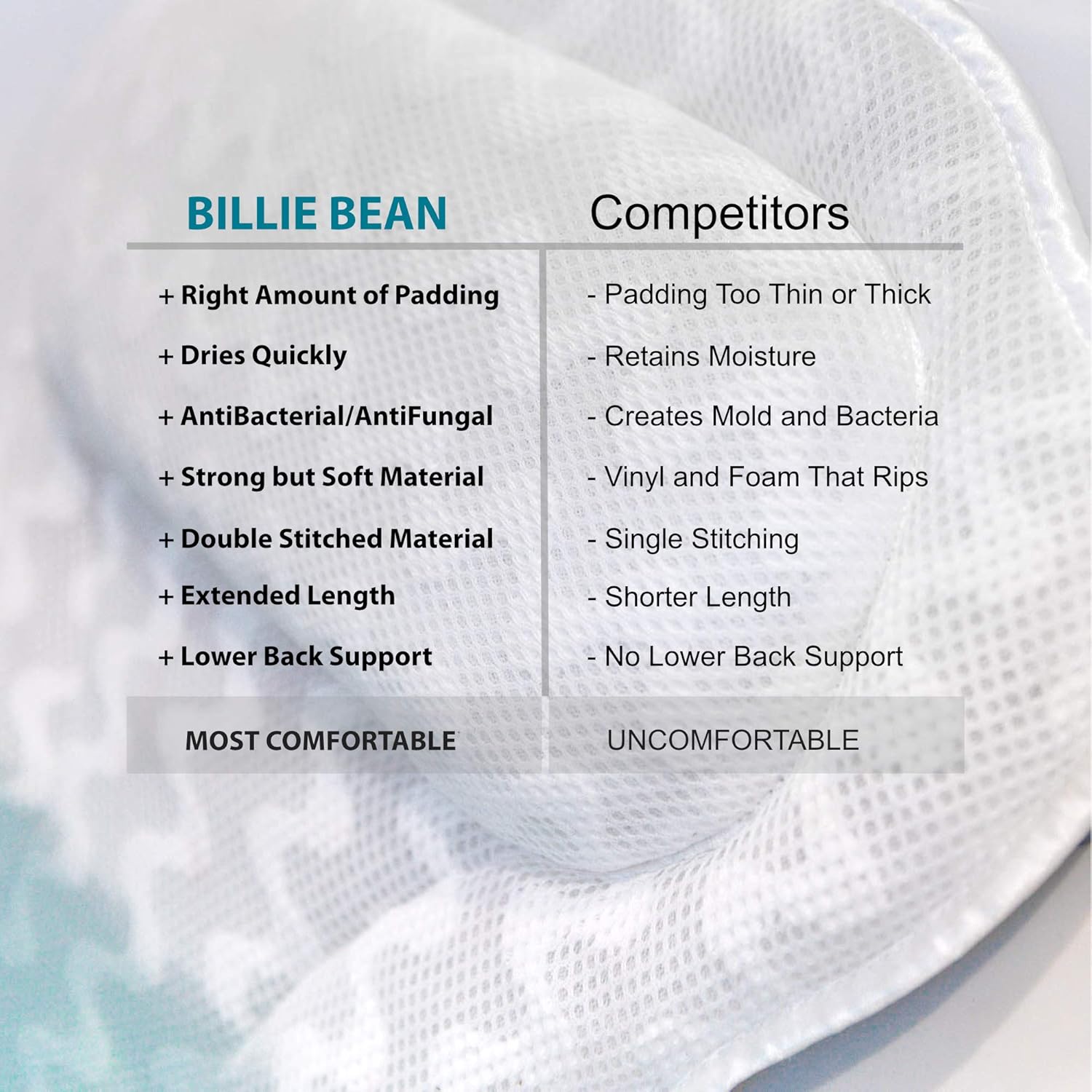 BILLIE BEAN Luxury Bath Pillow for Bathtub - 4 Bath Bombs Included - Extra Strong Suction Bath Pillows for Tub Neck and Back Support - A Relaxing Bathtub Pillow - Billie Bean Bath Accessories : Beauty