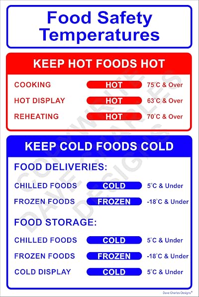 DAVE CHARLES DESIGNS Food Safety Temperature Sign 200x300mm Self Adhesive Vinyl