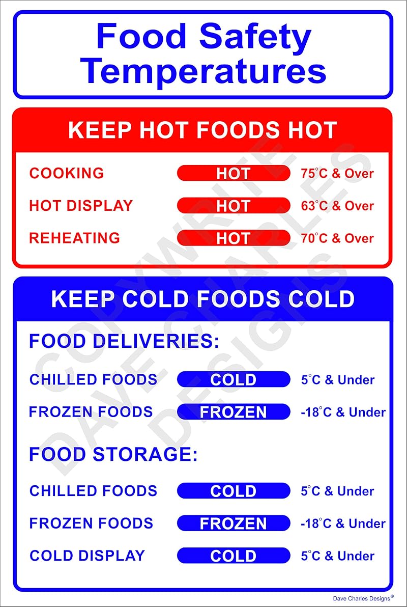 DAVE CHARLES DESIGNS Food Safety Temperature Sign 200x300mm Self Adhesive Vinyl