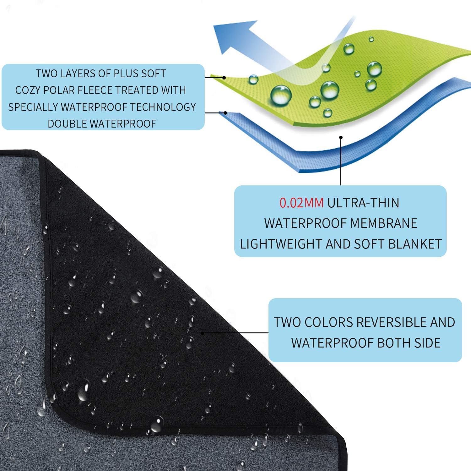 softan Waterproof Blanket Cover 178x230CM for Baby Adults, Dogs, Cats or Any Pets - Image 4