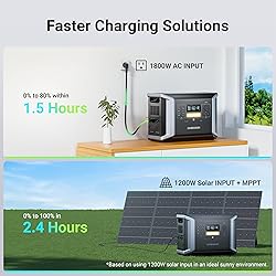 Dabbsson Portable Power Station DBS2100Pro with 1x