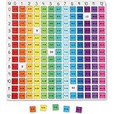 Learning Resources Rainbow Multiplication Board | Times Table Chart for Kids, Multiplication Chart for Learning, Math Manipulatives, Math Toys, Times Tables for Classroom