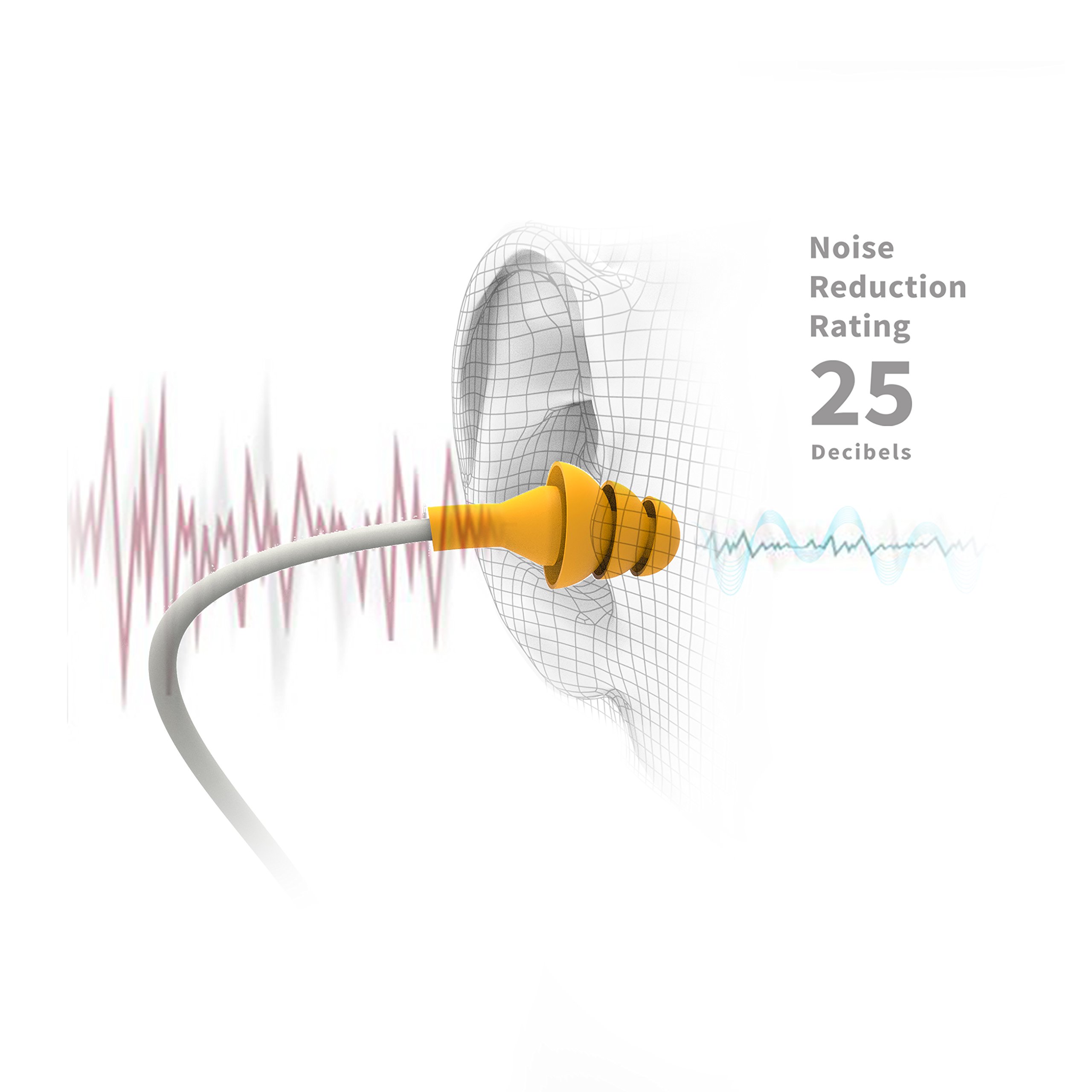 Ruckus Earplug Earbuds OSHA Compliant Noise Reduction inEar