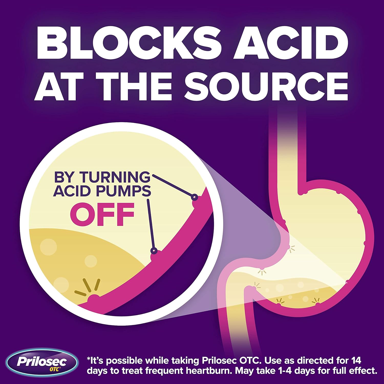 Prilosec OTC Omeprazole, Frequent Heartburn Relief Medicine & Acid Reducer, 42 Count, Proton Pump Inhibitor: Health & Personal Care