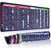 CAD Shortcuts XL Mouse Pad (31.5&rdquo;&times;11.8&rdquo;) &ndash; Extended Large Desk Mat with 60+ AutoCAD Commands, Stitched Edges, Non-Slip Base &ndash; Productivity Tool for Engineers, Architects, Students &amp; Gamers