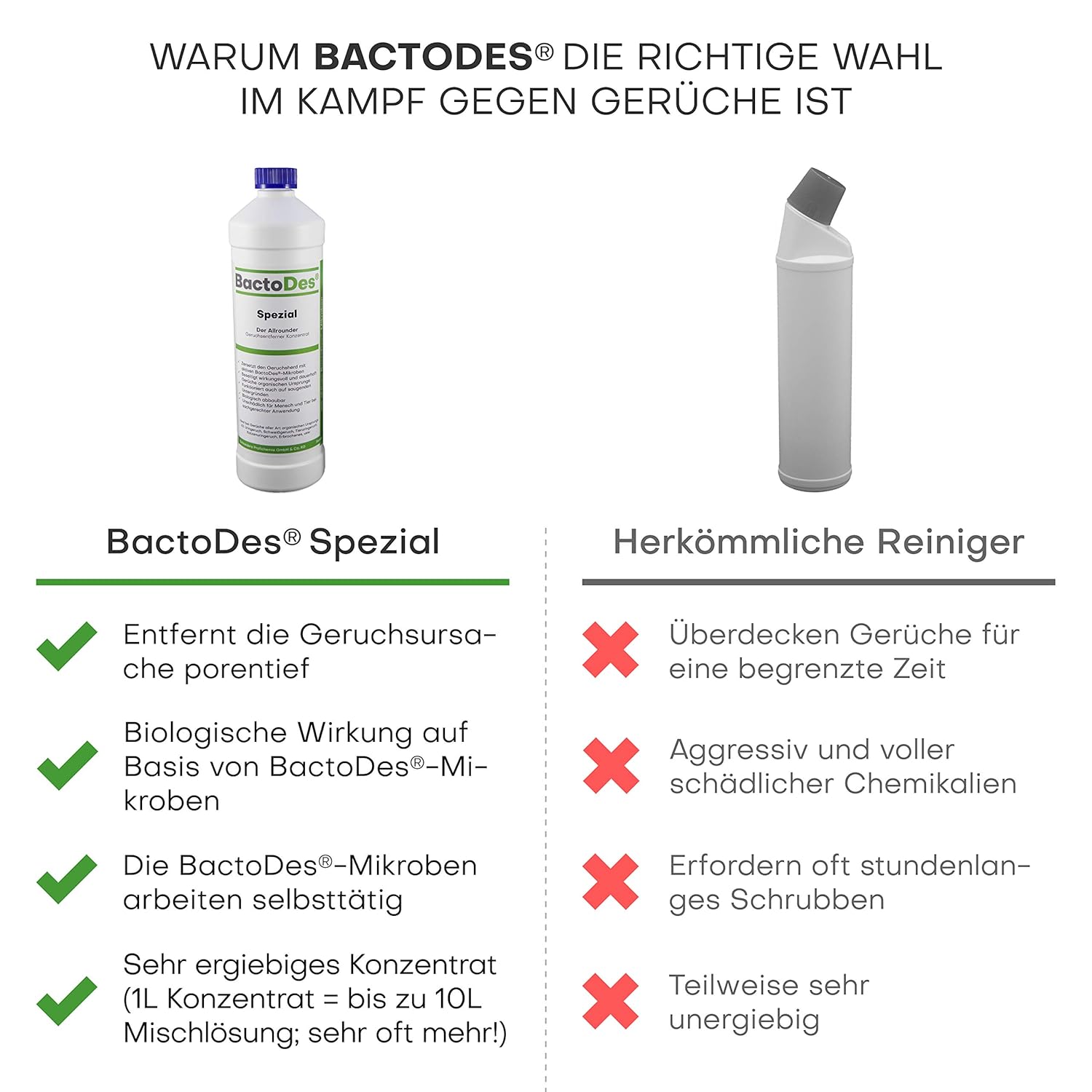 bactodesspezial-1L concentrado=mind 2l solución de uso - olor de papel y olores con mezcla/botella. El todoterreno elimina UA. Vómitos, olor de orina, ...