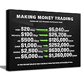 Making Money Trading Motivational Canvas Wall Art Investing Office 1 Million Wall Decor Pictures Finance Investor Stocks Forex Trade Poster Print for Living Room Bedroom Office Decoration