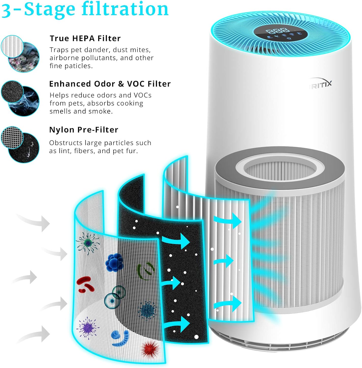 PURITIX HAP450 Air Purifier, H13 True HEPA Home Air Purifiers, Air Cleaner with Sleep Mode for Bedroom Office Pets Hair Smoke Dust, blue, 13*13*24 inch: Kitchen & Dining