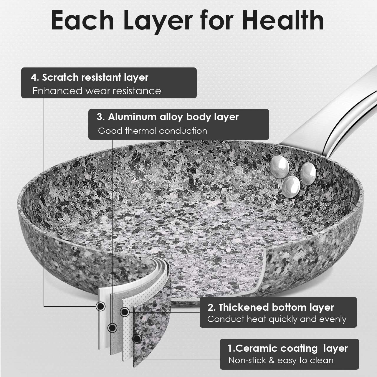 8" Nonstick Frying Pans with Lids - Granite Skillet, Aluminum Frying Pan with APEO & PFOA-Free Stone Earth Non Stick Coating, Stir Fry Pans with Stainless Steel Ergonomic Handle, Oven Safe: Kitchen & Dining