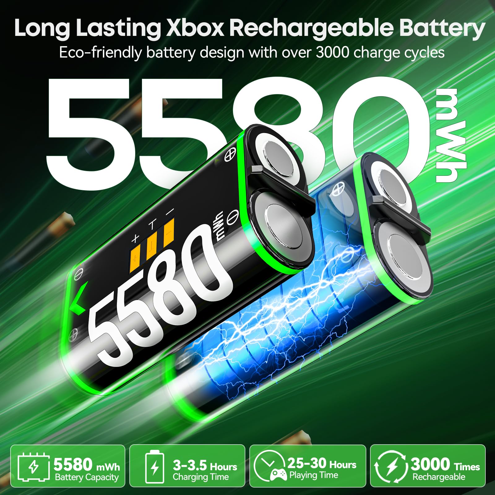 OIVO XSX Controller Charger Station with 2 Packs 5580mWh Rechargeable Battery for Xbox Series X/S/One/Elite/Core Controller, Charging Dock for Xbx with 4 Packs Covers for Xbox One Console