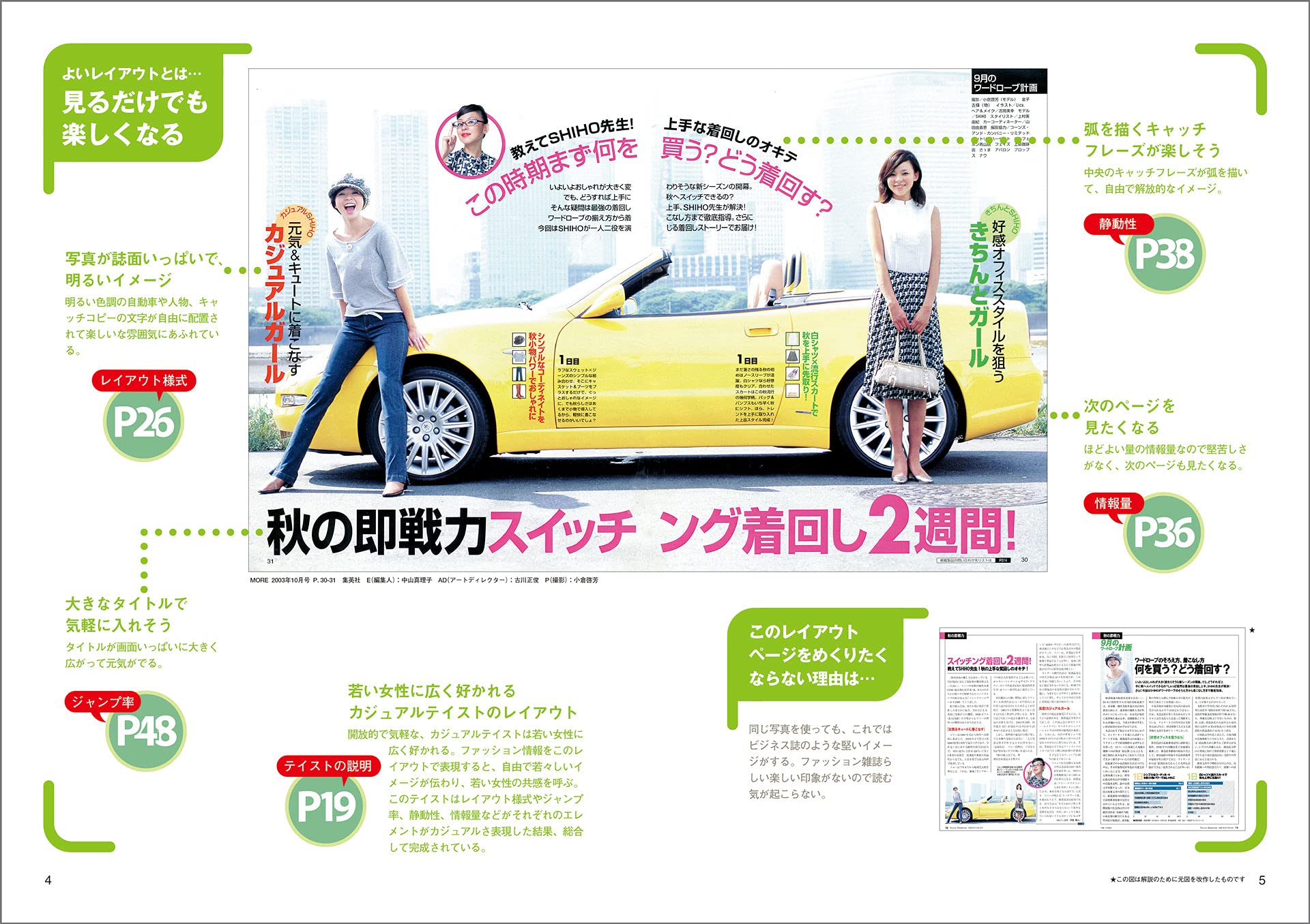 Basic Simple Layout Design Beginner Series 04 Isbn Japanese Import Hiroyuki Uchida Amazon Com Books