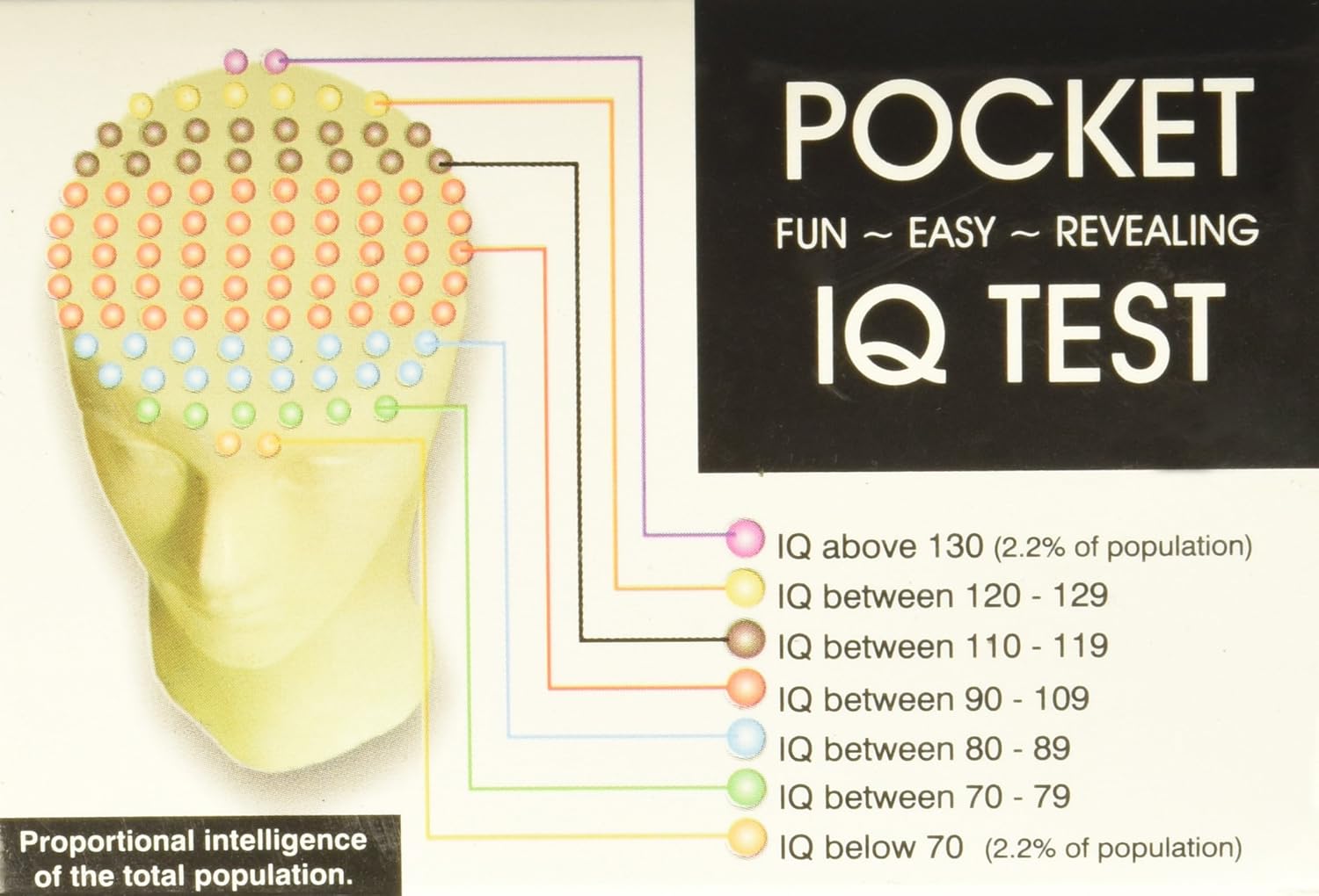NPW Brain Teaser IQ Test Quiz Cards Pocket IQ Test Amazon.co.uk
