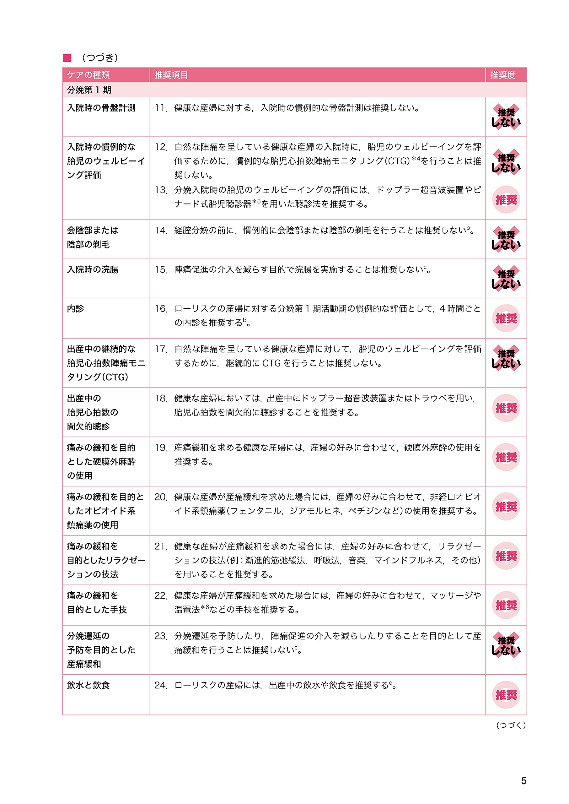 Who推奨 ポジティブな出産体験のための分娩期ケア 分娩期ケアガイドライン翻訳チーム 本 通販 Amazon