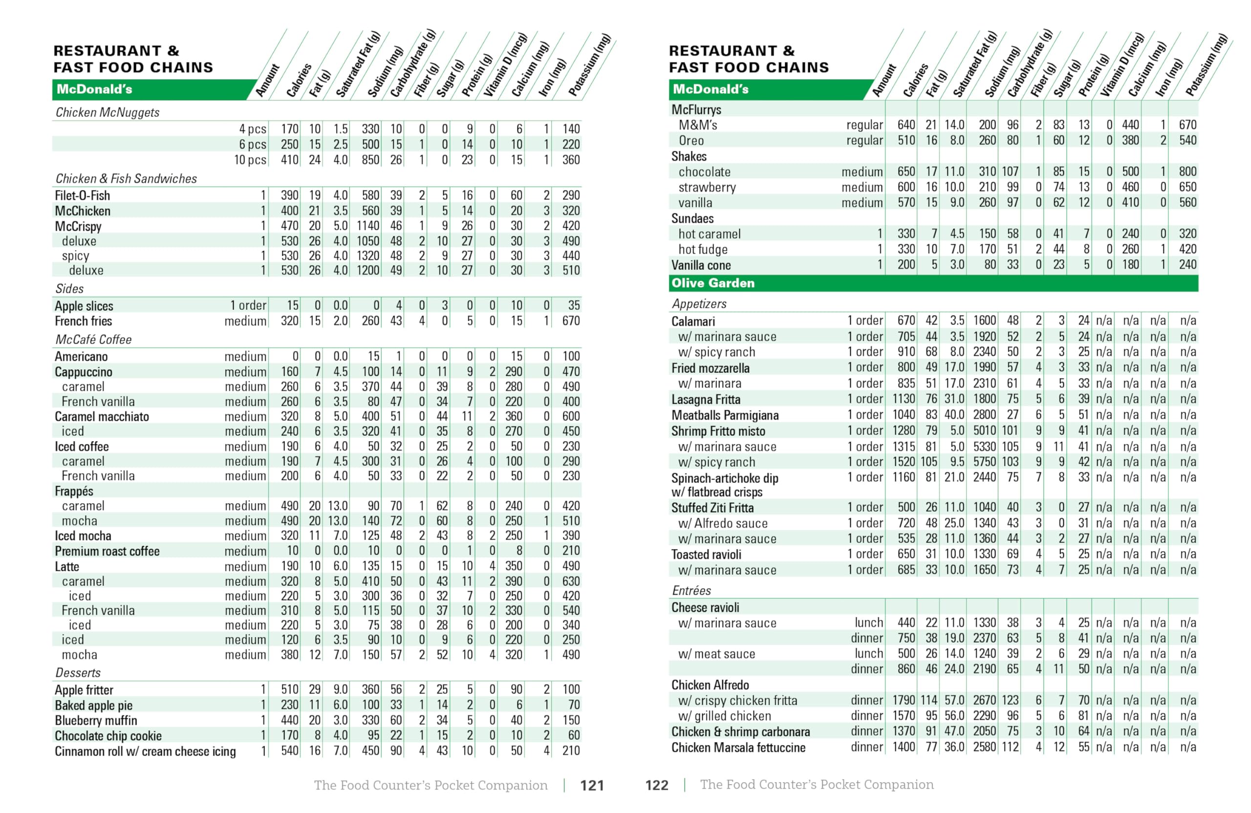 The Food Counter's Pocket Companion, Sixth Edition: Calories, Carbohydrates, Protein, Fats, Fiber, Sugar, Sodium, Iron, Calcium, Potassium, and Vitamin D―with 32 Restaurant Chains The Food Counter's Pocket Companion, Sixth Edition: Calories, Carbohydrates, Protein, Fats, Fiber, Sugar, Sodium, Iron, Calcium, Potassium, and Vitamin D―with 32 Restaurant Chains Paperback Kindle Spiral-bound